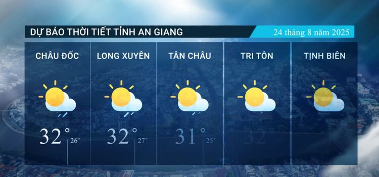 Weather forecast for An Giang province on August 24, 2025