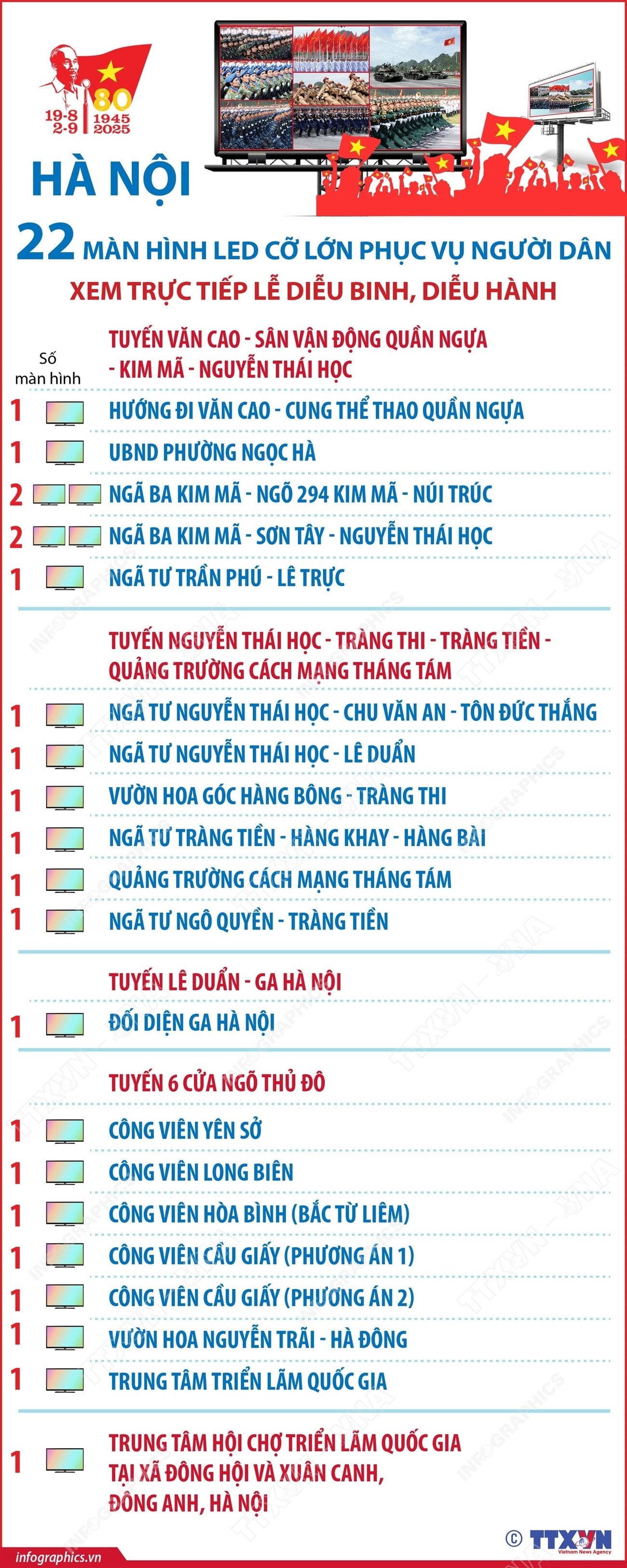 vna-potal-ha-noi-22-man-hinh-led-co-lon-phuc-vu-nguoi-dan-xem-truc-tiep-le-dieu-binh-dieu-hanh-8230448-1.jpg