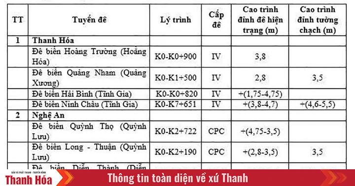 เขื่อนกั้นน้ำหลายแห่งในพื้นที่ที่พายุหมายเลข 5 กำลังเคลื่อนตัวขึ้นฝั่งมีความเสี่ยงที่จะเกิดน้ำท่วม