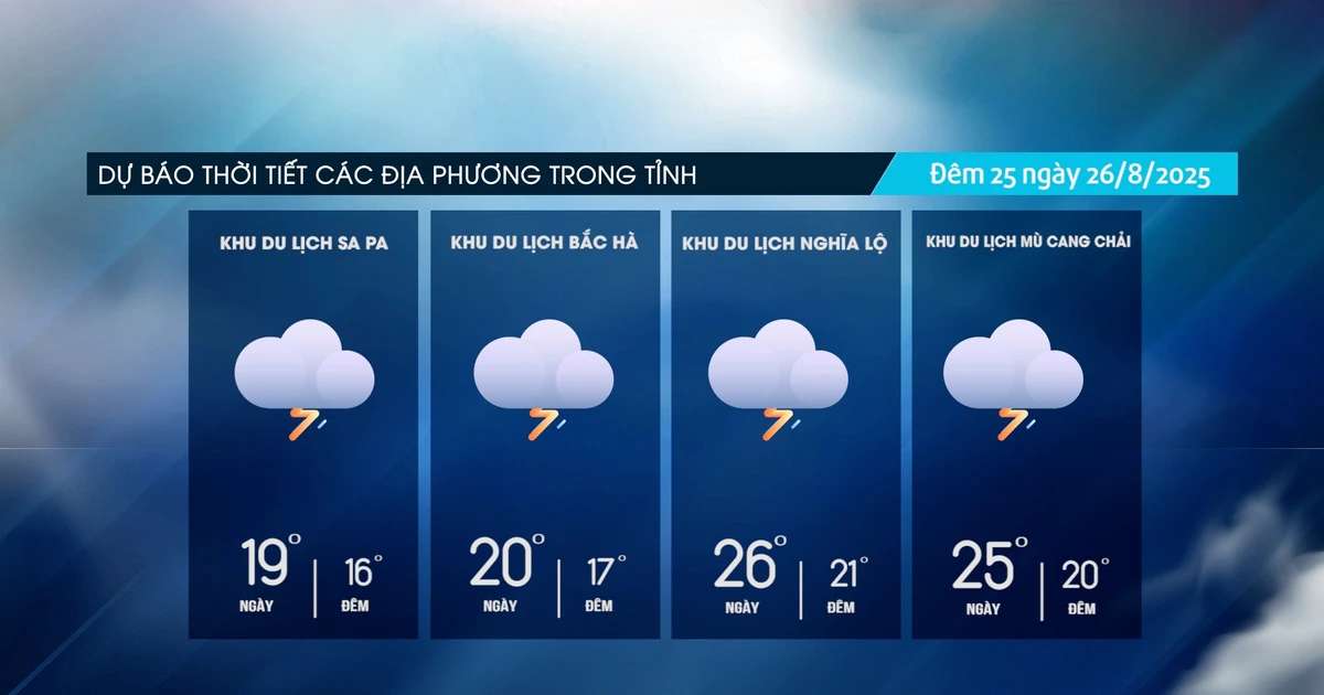សូមប្រុងប្រយ័ត្នចំពោះបាតុភូតផ្គរ រន្ទះ និងភ្លៀងធ្លាក់ខ្លាំង