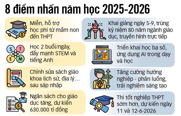 Trường học - Ảnh 3.