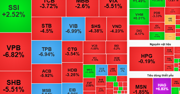 Stocks August 26: Opportunity to profit from hot stocks