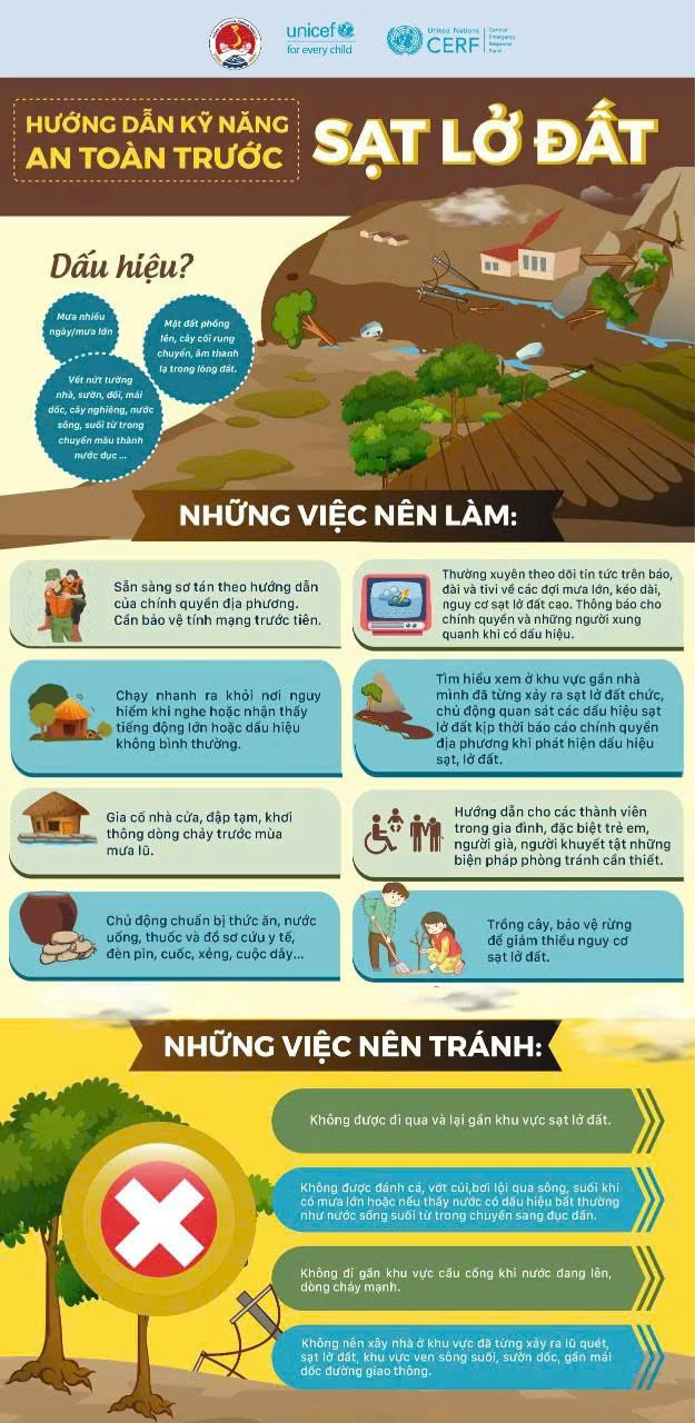 5호 폭풍이 상륙할 때 사람들을 위한 10가지 안전 기술
