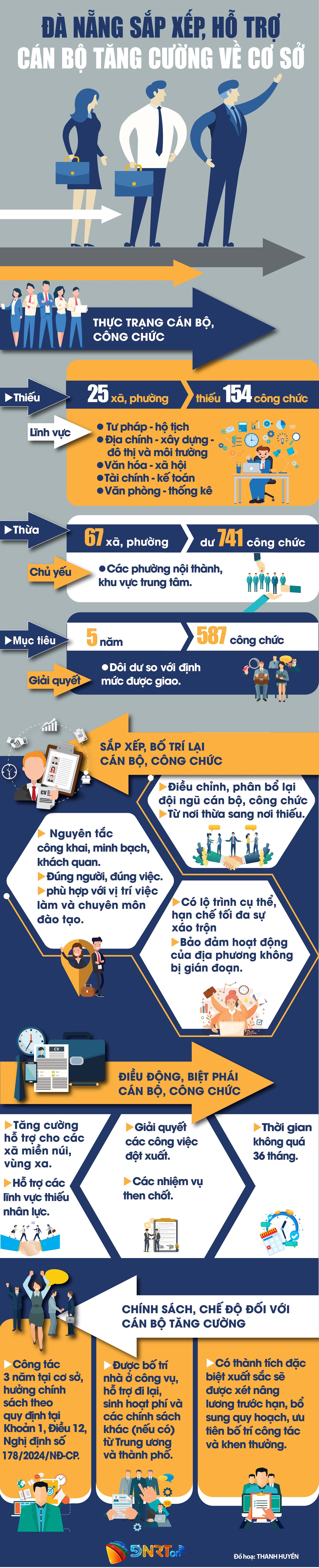 CÁN BỘ TĂNG CƯỜNG