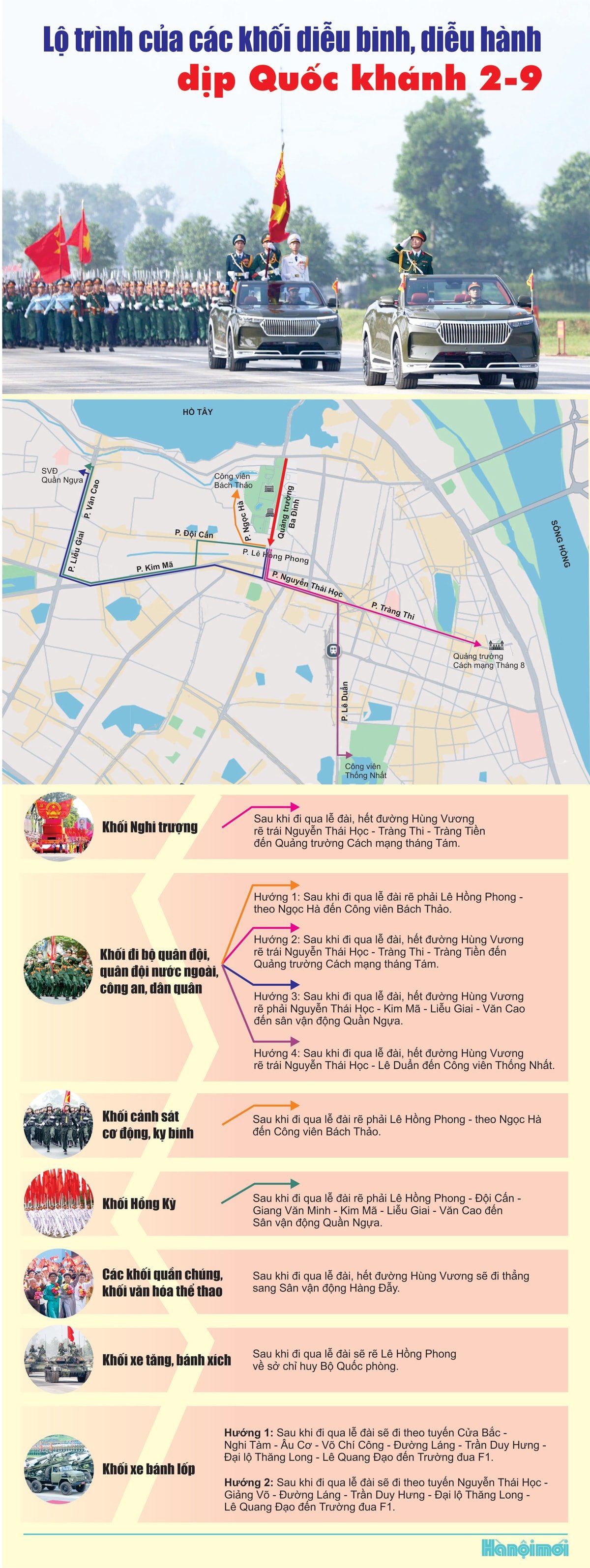 Lộ trình các khối diễu binh, diễu hành - Infographic: Hà Nội mới