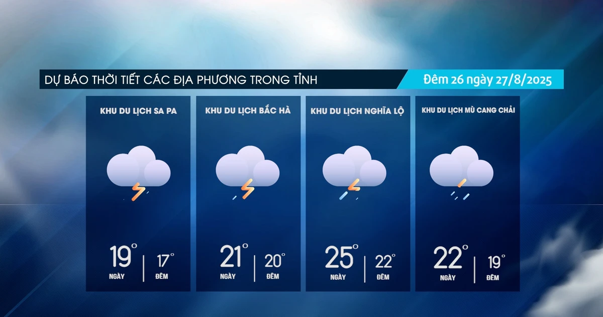 De fortes pluies provoquent des glissements de terrain et des crues soudaines dans de nombreuses localités