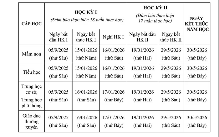 Học sinh Hà Nội tựu trường sớm trước một tuần so với ngày khai giảng- Ảnh 1.