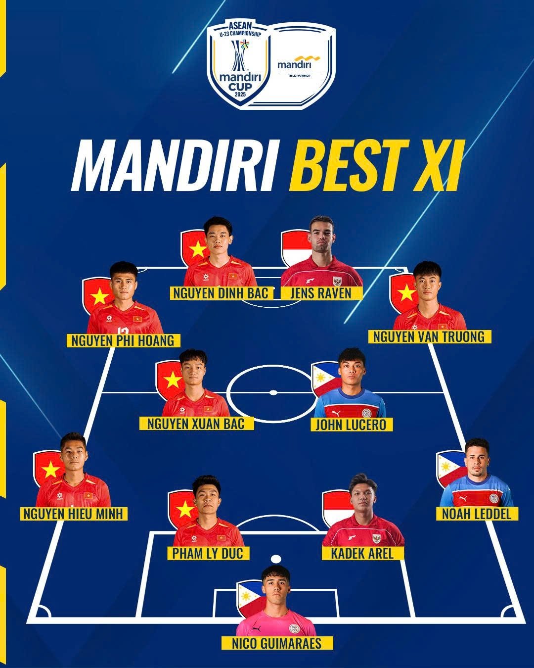 u23 viet nam anh 1