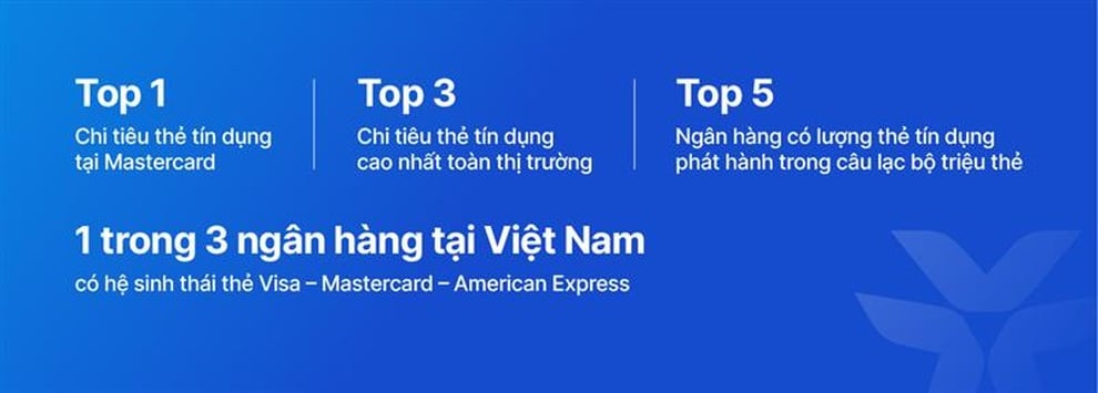 VIB cán mốc 1 triệu thẻ tín dụng: Khẳng định vị thế hàng đầu - 3
