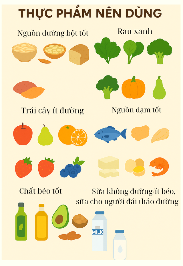 Bác sĩ: Người bệnh tiểu đường nên và không nên ăn gì? - Ảnh 1.
