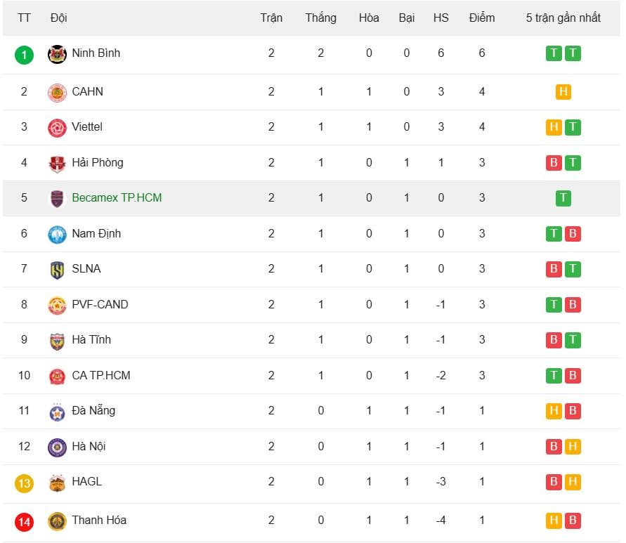 рейтинги vleague.jpeg