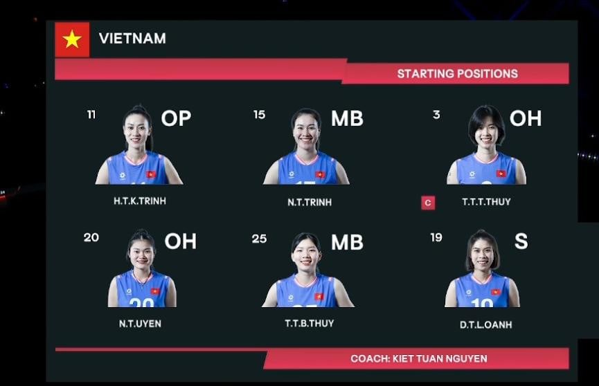 Football féminin vietnamien.jpg