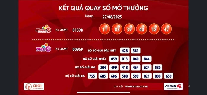 Vé số Vietlott lại trúng giải Jackpot - Ảnh 1.