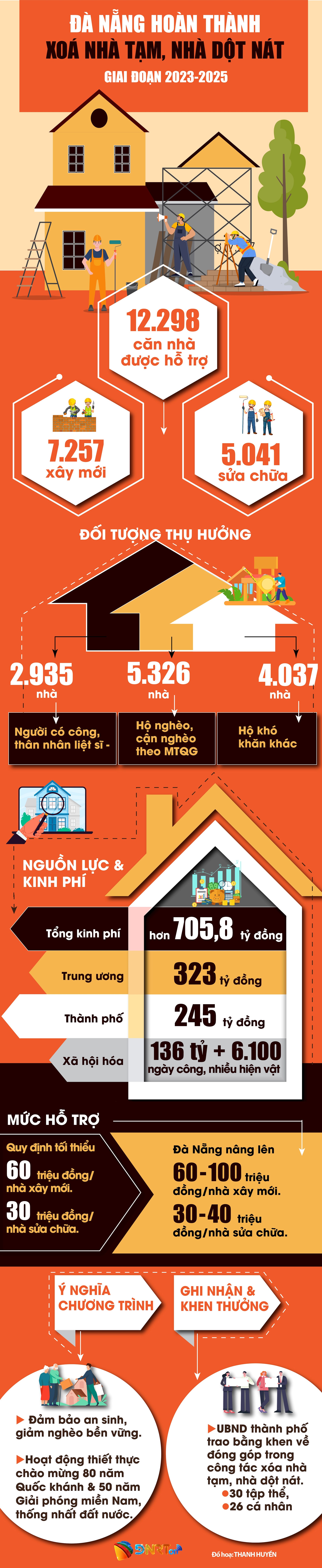 ĐÀ NẴNG XOÁ NHÀ TẠM DỘT NÁTA