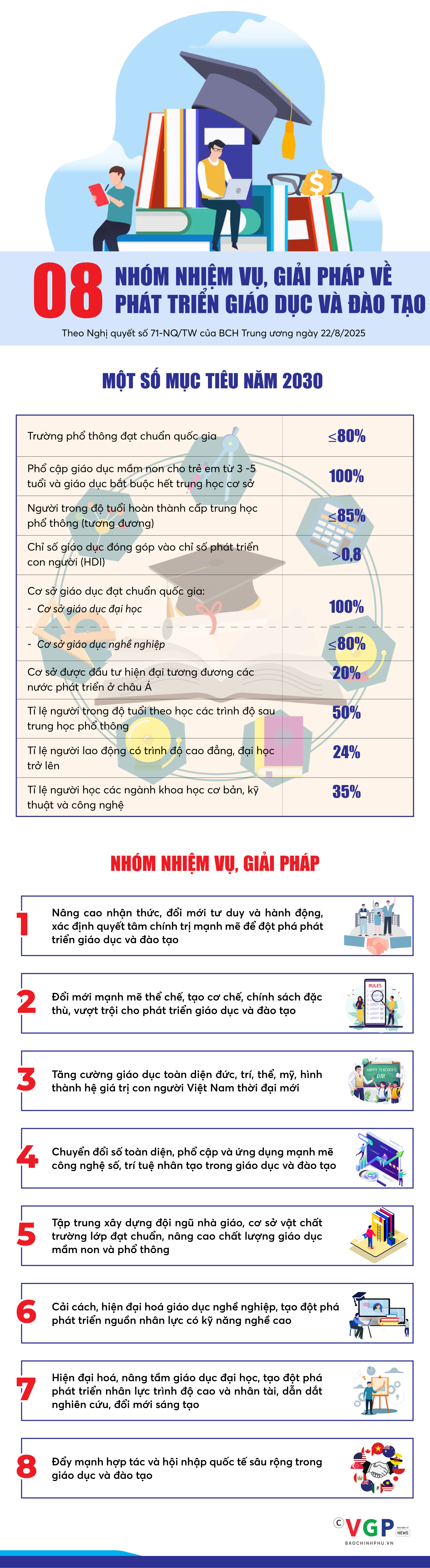 Infographics: Nhiệm vụ, giải pháp về phát triển giáo dục và đào tạo- Ảnh 1.