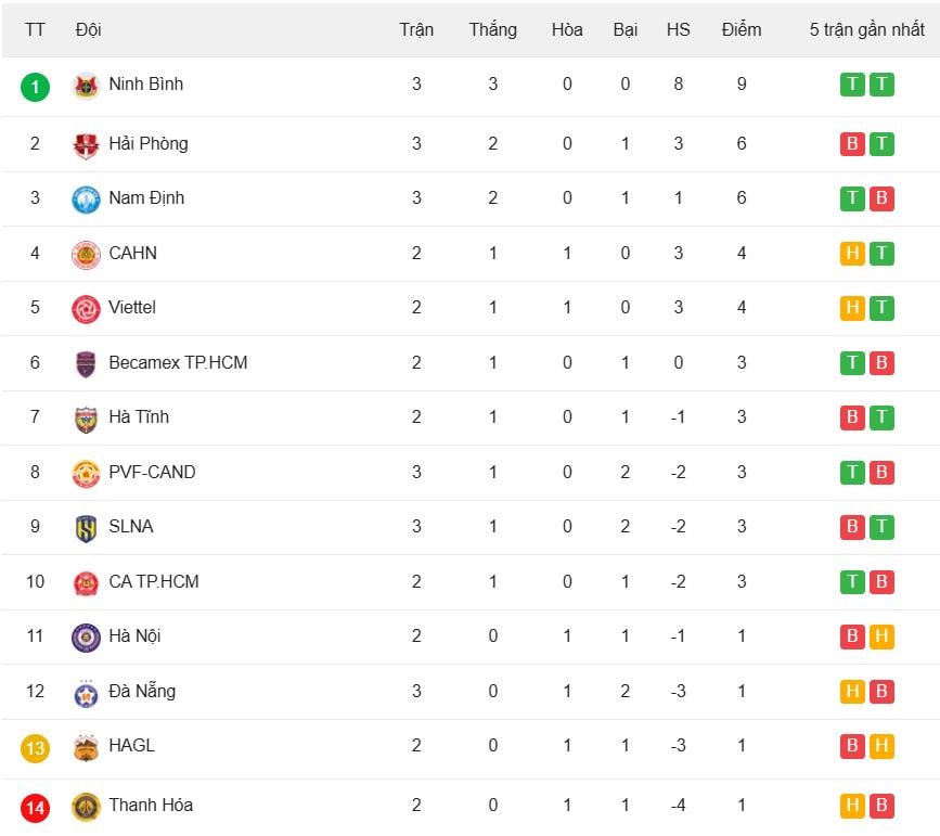 bxh vleague.jpeg