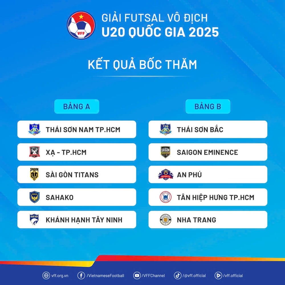 ក្រុមចំនួន 10 ដែលចូលរួមក្នុងការប្រកួតជើងឯកជាតិ U20 Futsal ឆ្នាំ 2025 - រូបថត 3
