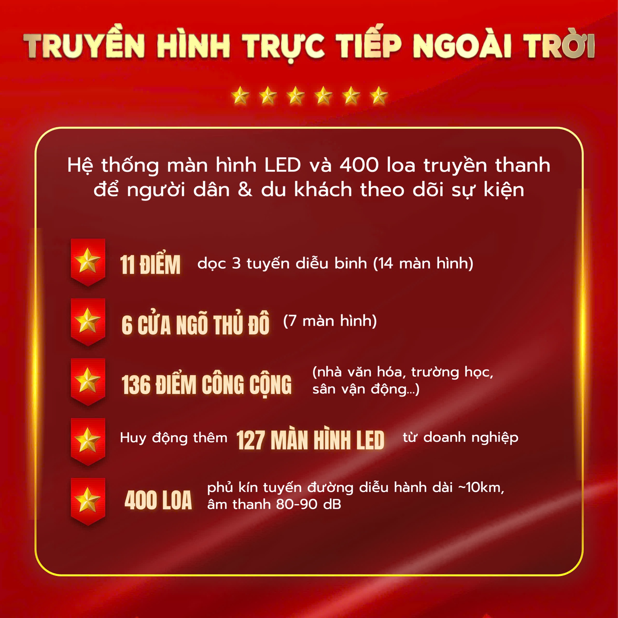 Lịch trình chi tiết LỄ DIỄU BINH, DIỄU HÀNH; danh sách các điểm BẮN PHÁO HOA Kỷ niệm 80 NĂM QUỐC KHÁNH 2/9/2025- Ảnh 13.