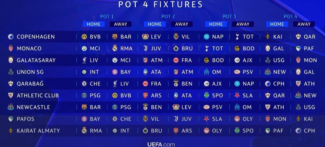 boc tham Champions League anh 1