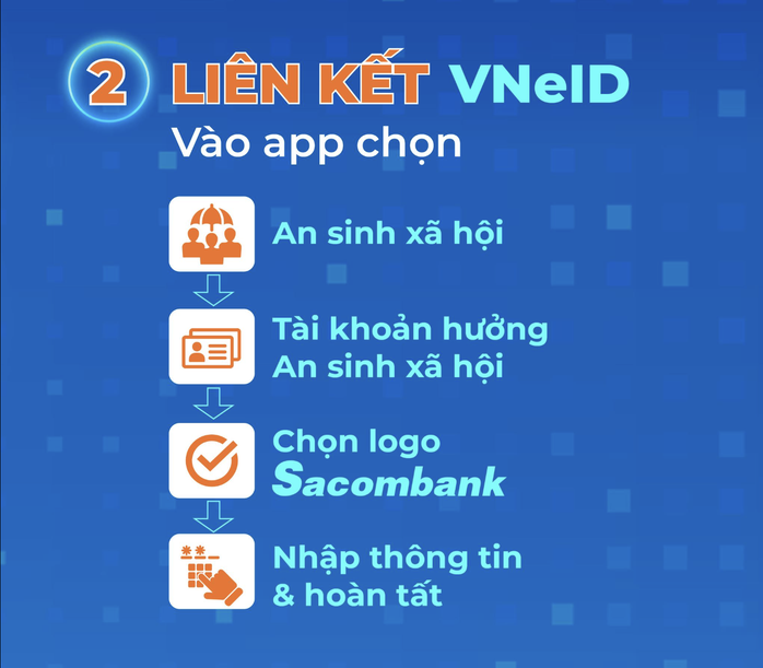 Ngân hàng tặng tiền, chỉ vàng SJC cho khách liên kết tài khoản an sinh xã hội trên VNeID- Ảnh 2.