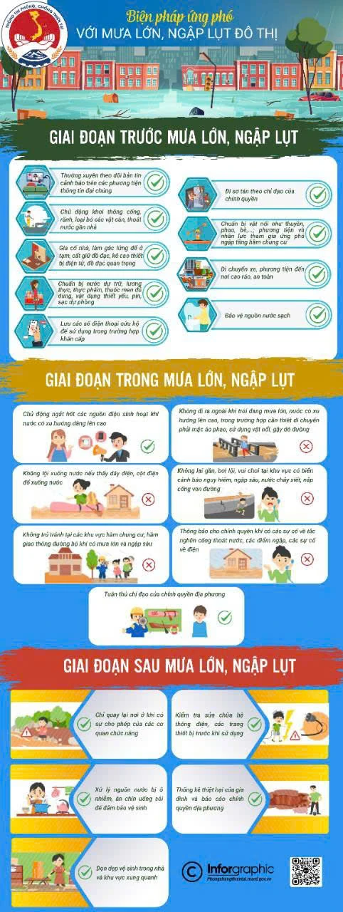 Instructions to ensure safety in the face of complex weather developments during the National Day holiday on September 2