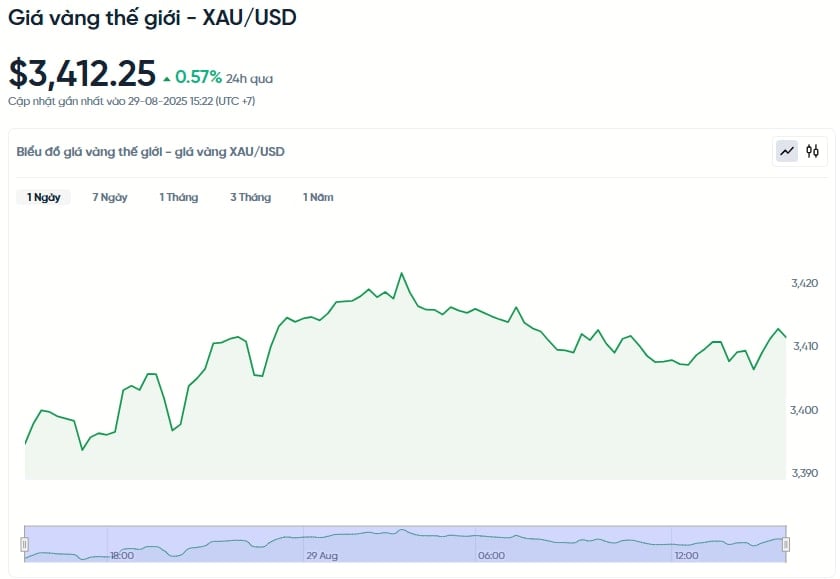 world-gold-price-bad-usd-today-world-gold-price-bad-usd-chart-live-24-7-08-29-2025_03_42_pm.jpg