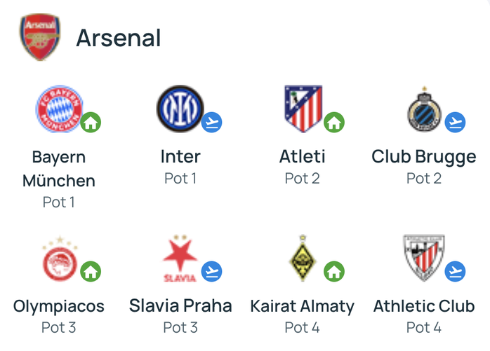 Bốc thăm Champions League: Real Madrid chờ đại chiến Liverpool; PSG đối đầu Bayern Munich- Ảnh 5.
