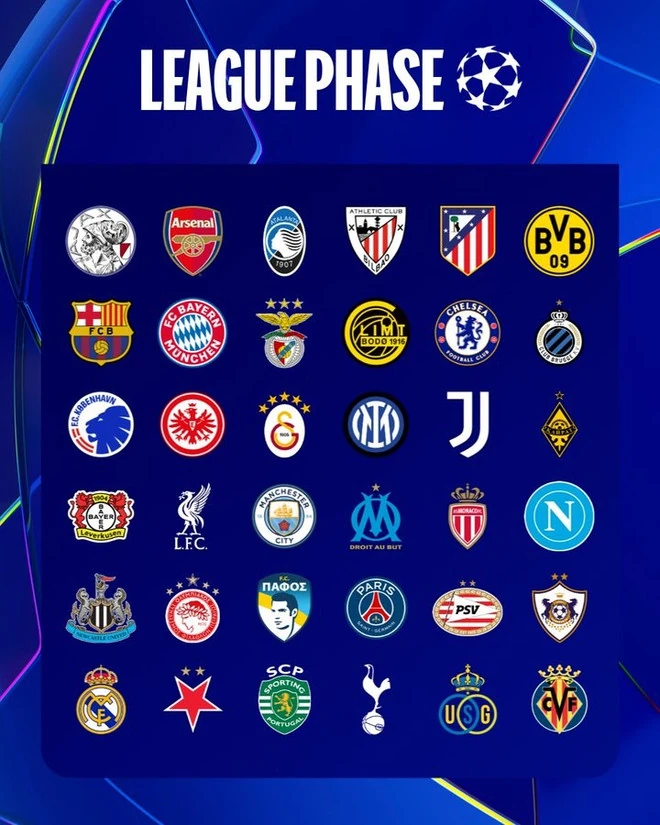 36 Teams stehen fest, die an der Qualifikationsrunde zur Champions League 2025/26 teilnehmen werden