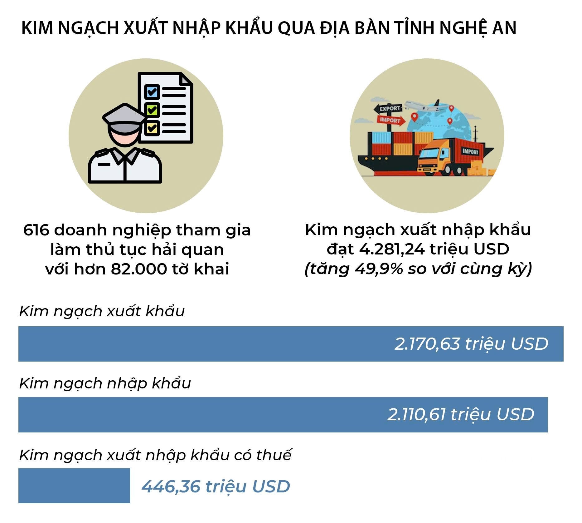 Đồ họa
