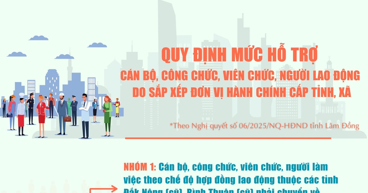 Lâm Đồng hỗ trợ tối đa 70 triệu đồng cho cán bộ thực hiện sắp xếp đơn vị hành chính