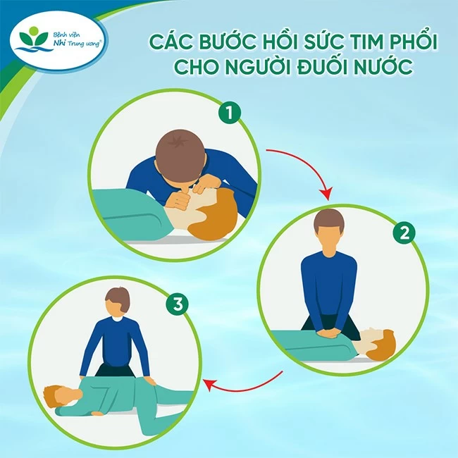 Cách sơ cứu trẻ bị ngạt nước