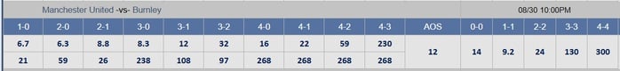Soi tỉ số trận Manchester Utd – Burnley: Mưa bàn thắng ở Old Trafford - Ảnh 3.