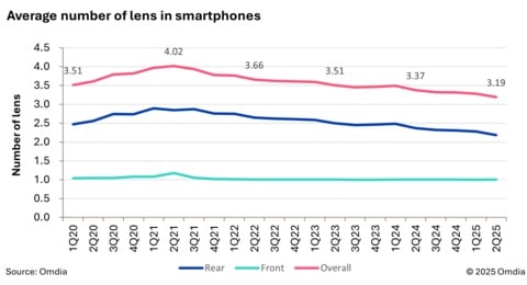 Camera smartphone giam anh 1