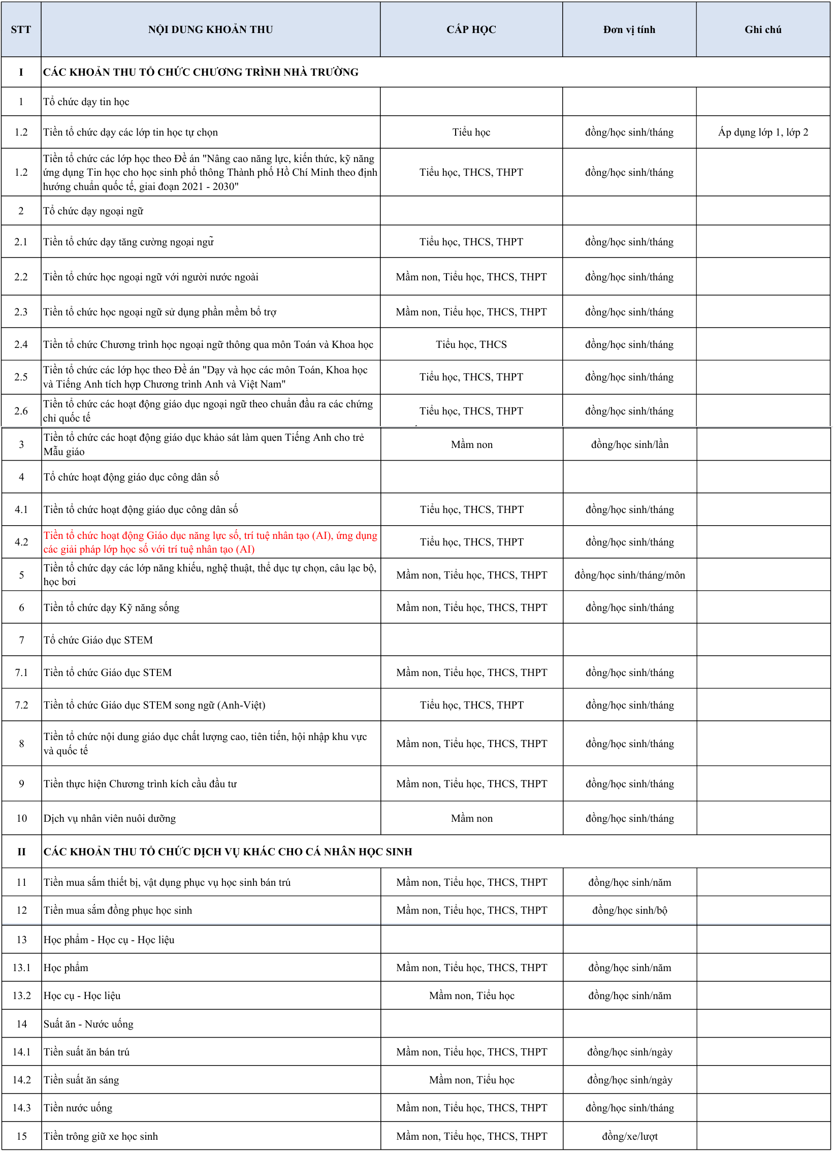 हो ची मिन्ह सिटी के 24 पब्लिक स्कूलों को नए स्कूल वर्ष में फीस वसूलने की अनुमति दी गई है - 2