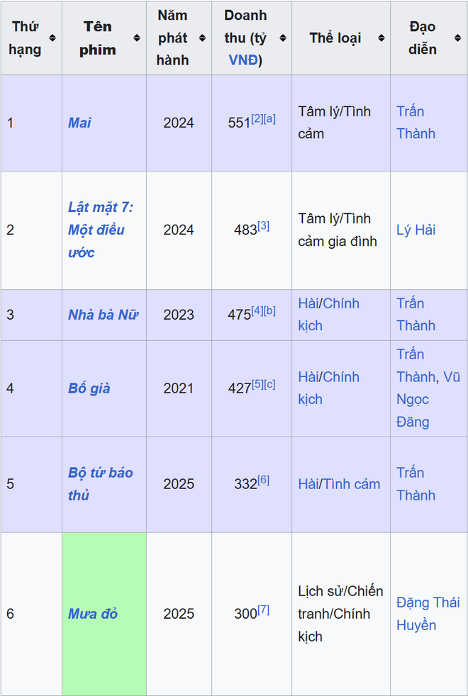 doanhthu.png