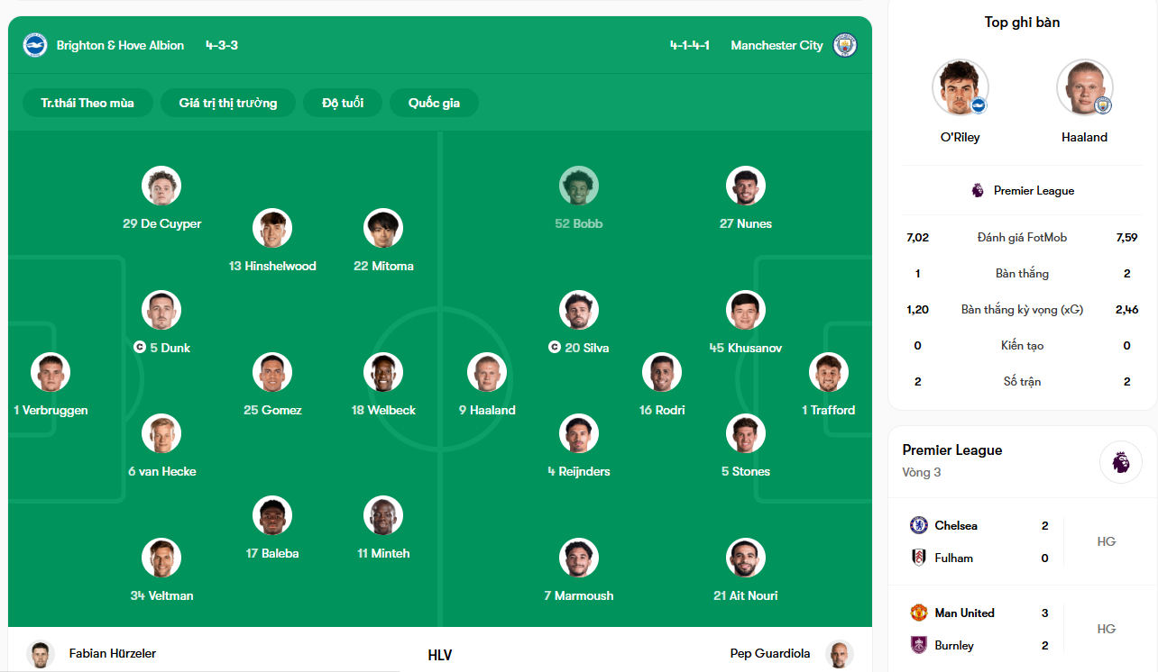 Man City anh 1