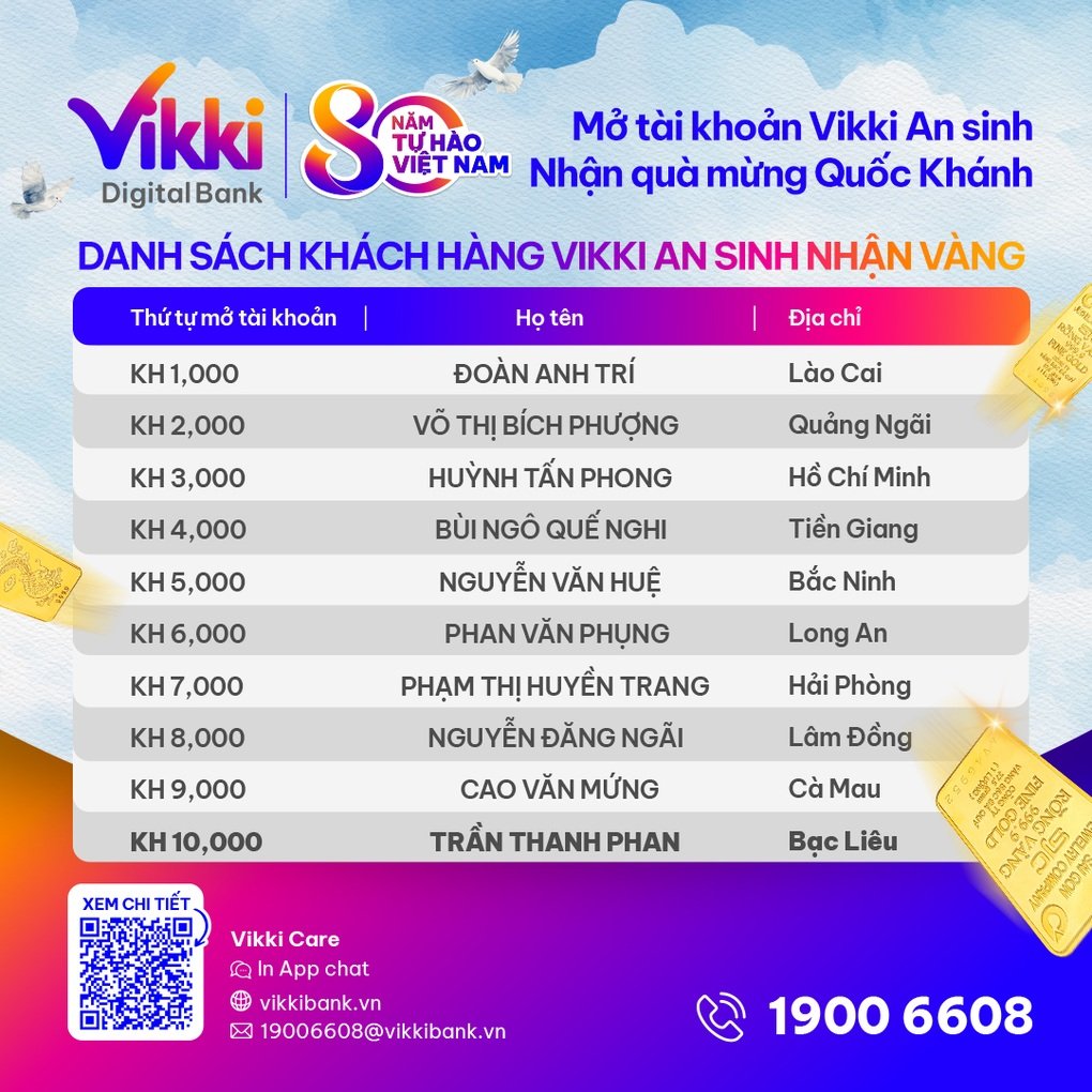 Vikki trao giải thưởng trong chương trình “Mở tài khoản Vikki An sinh – Nhận quà mừng Quốc khánh” - 5