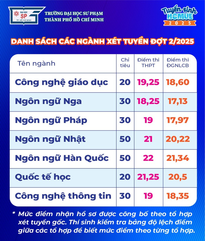 Bộ GD- ĐT gia hạn thêm thời gian nhập học, thí sinh xét tuyển bổ sung có bị ảnh hưởng?- Ảnh 4.