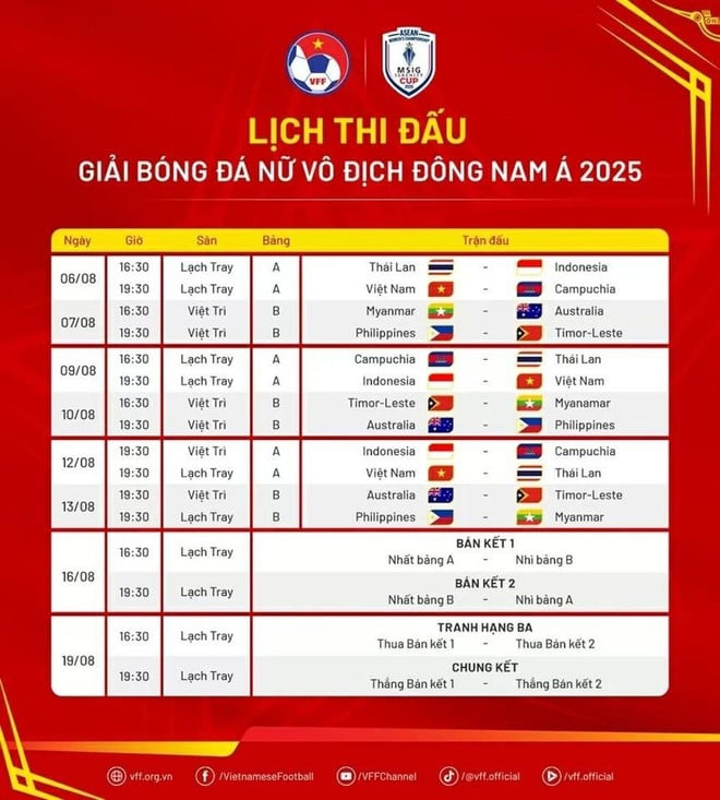កាលវិភាគ​ប្រកួត​របស់​ក្រុម​វៀតណាម​ក្នុង​ការ​ប្រកួត​បាល់​ទាត់​នារី​អាស៊ី​អាគ្នេយ៍​ឆ្នាំ​២០២៥ - រូបថត ២.