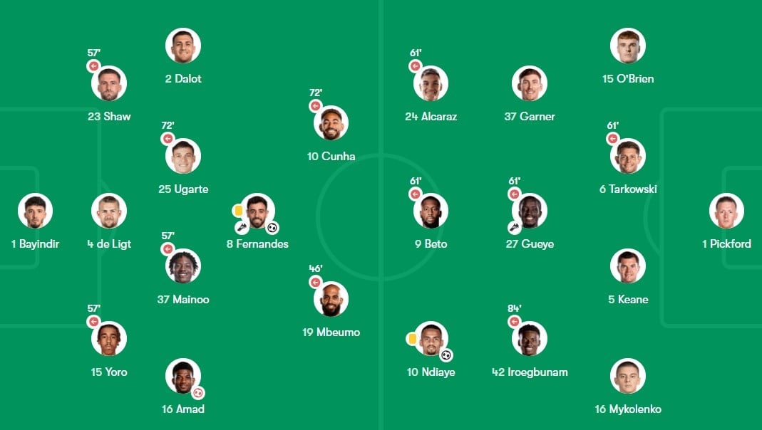 MU vs Everton (Part 2)