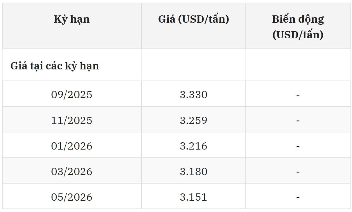 Giá cà phê Robusta London ngày 4 8 2025