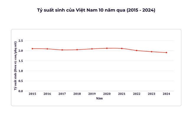Khi người trẻ ngại sinh con: Kết hôn, mang thai muộn ngày càng gia tăng - Ảnh 1.