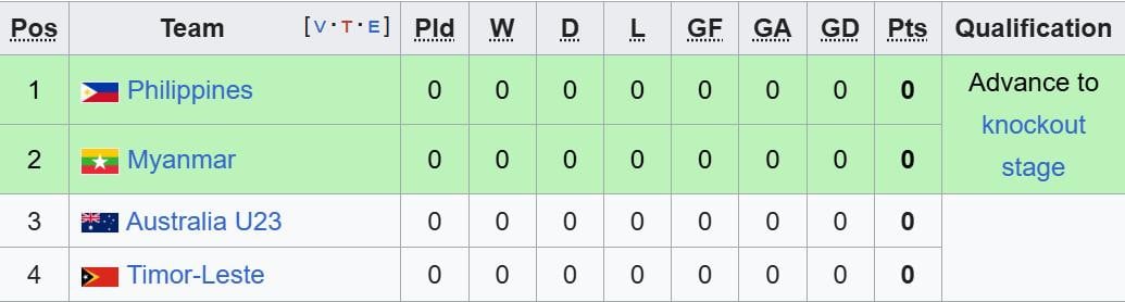 bxh bang b aff cup nu 2025.jpeg