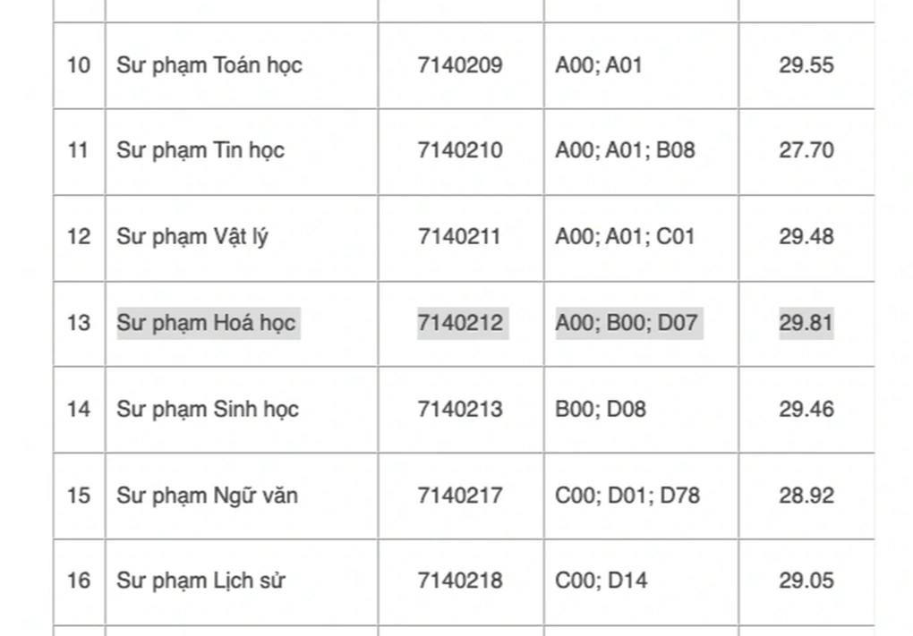 Sinh viên nhận cả trăm triệu và điểm chuẩn ngành sư phạm “nóng hơn lửa - 1
