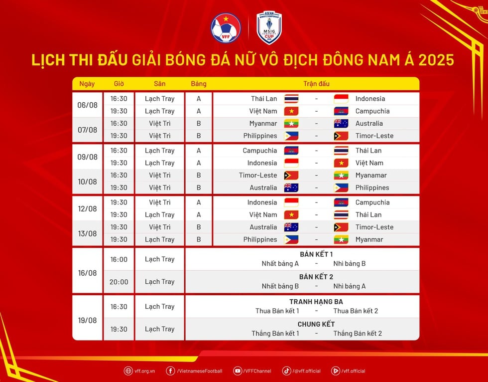 Thử thách cực đại cho đội tuyển nữ Việt Nam, xem chủ nhà tranh vô địch ở đâu?- Ảnh 3.