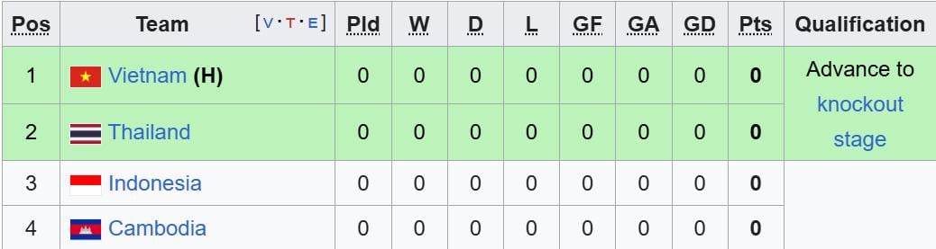 bxh bang a aff cup nu 2025.jpeg