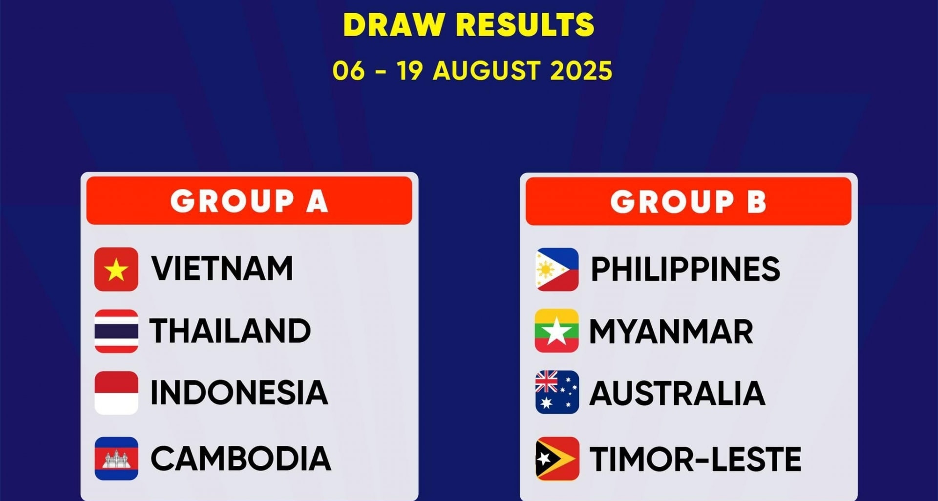 2025 AFF Women's Championship Rankings: វៀតណាម vs ថៃ