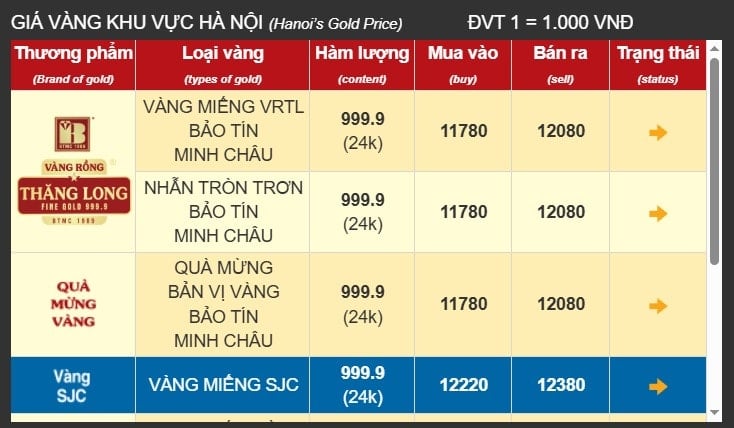 Goldpreis in Bao Tin Minh Chau am Nachmittag des 5. August 2025