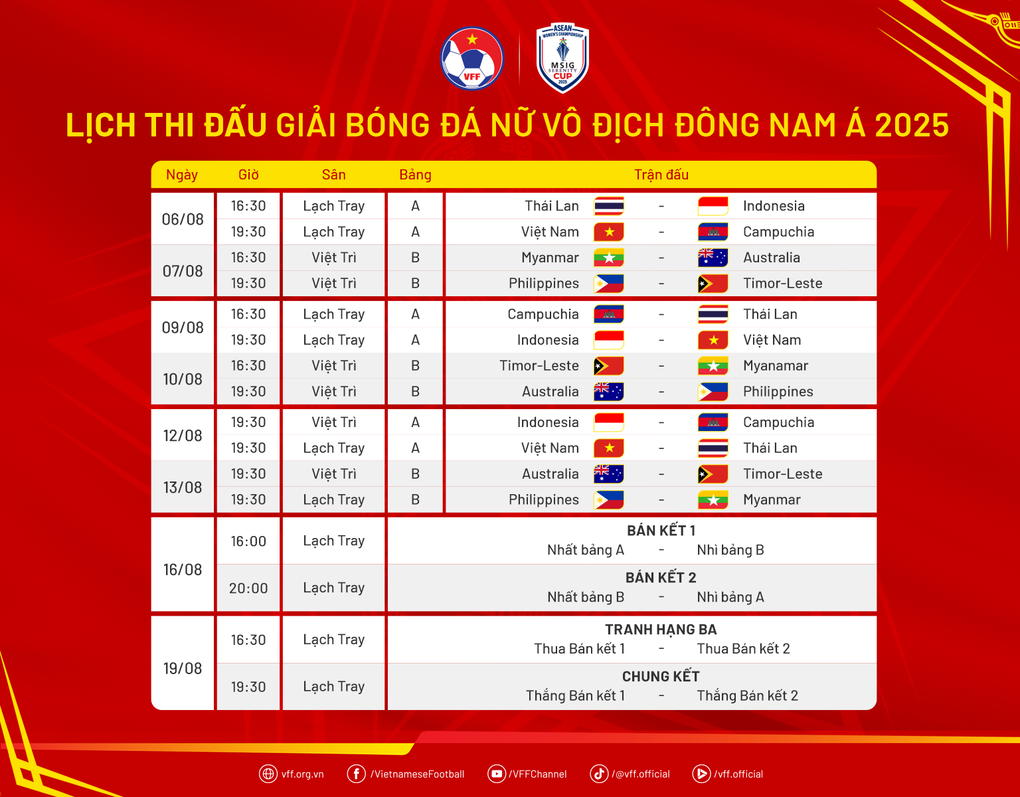 Cầu thủ nhập tịch tràn ngập giải Đông Nam Á, thách thức tuyển nữ Việt Nam - 3
