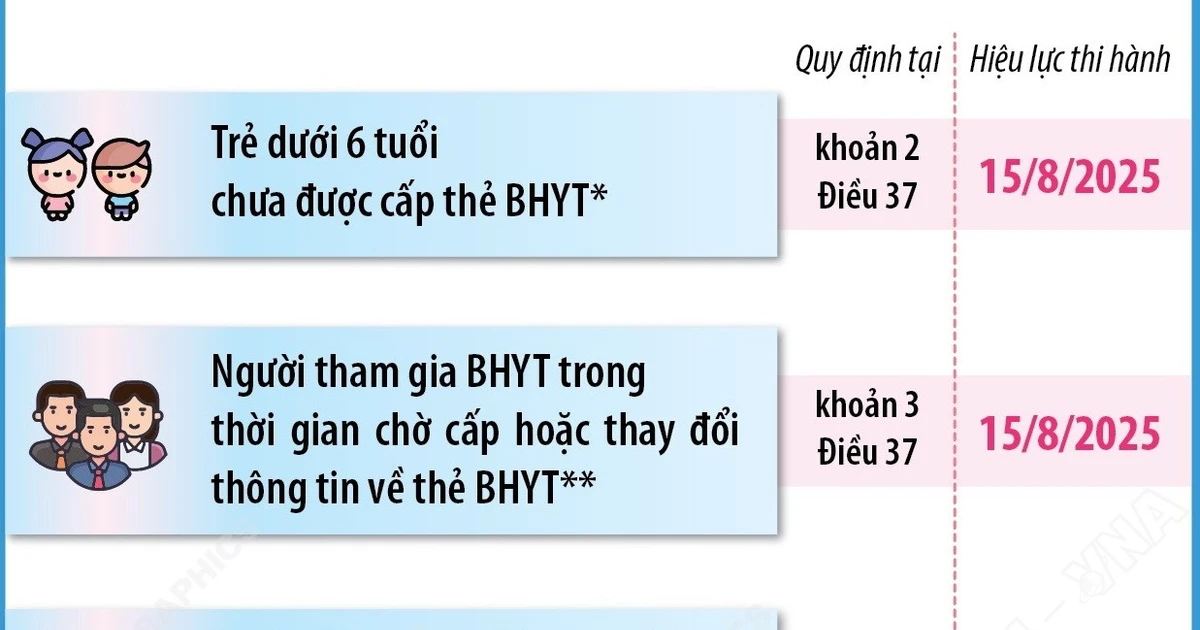 5 trường hợp chưa có thẻ BHYT vẫn được thanh toán chi phí khám chữa bệnh